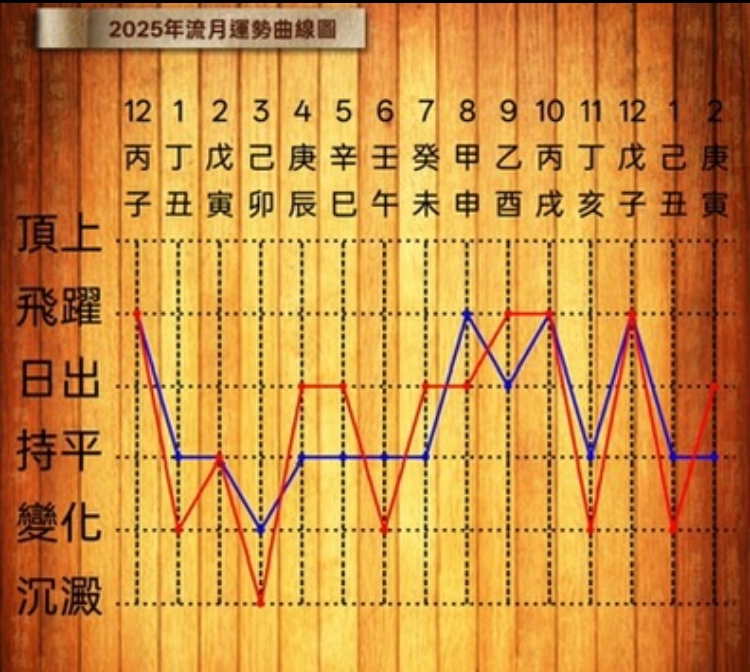 身為主管,你有請風水師來輔導員工行為與表現嗎?